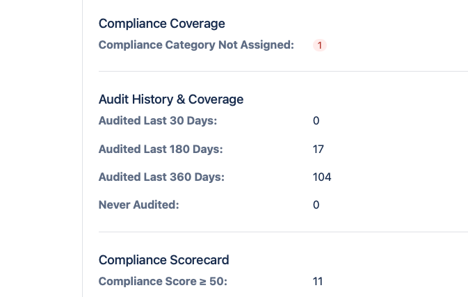 audit report statistics